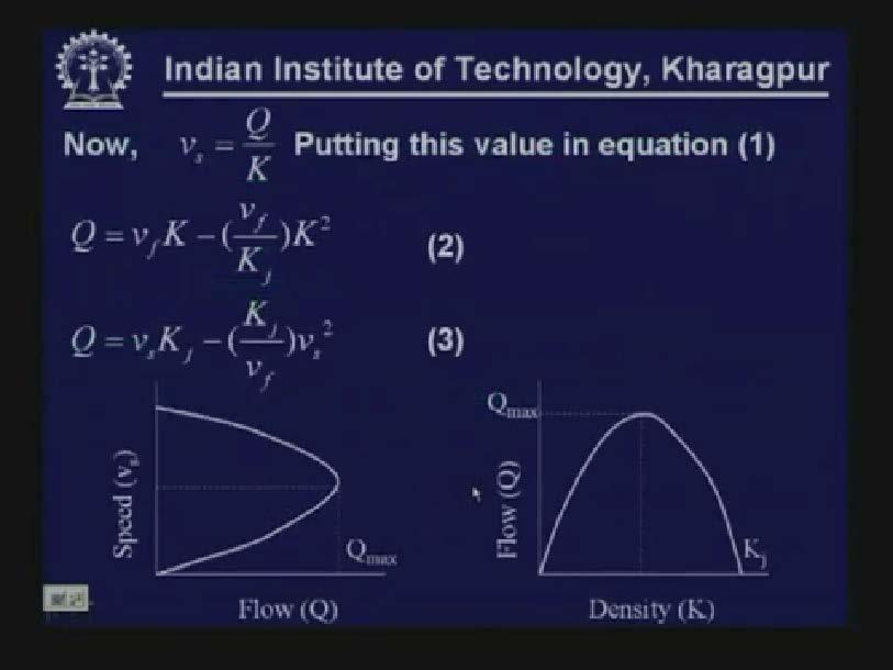 (Refer Slide Time: 57:22) If you use Vs = Q by K that is flow equal to speed into density then you can get