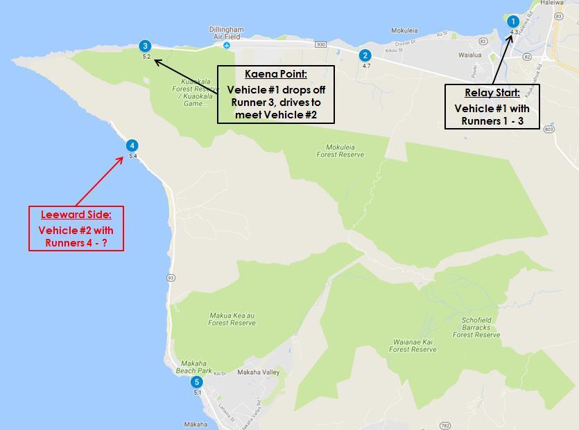 After the second exchange at Kaena Point East, Runners 1 and 2 drive to the Leeward side to meet up with Vehicle #2.
