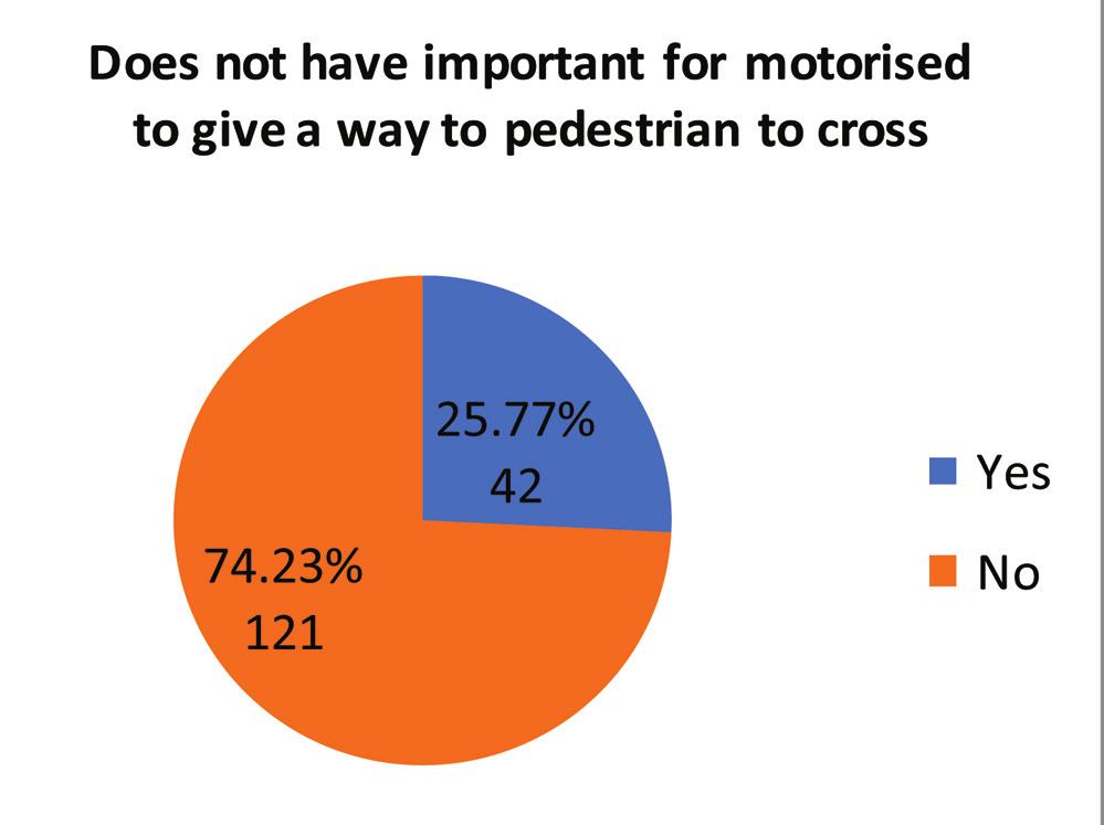 Therefore, it is important to follow the rules of pedestrian crossing either for the pedestrians or motorists.