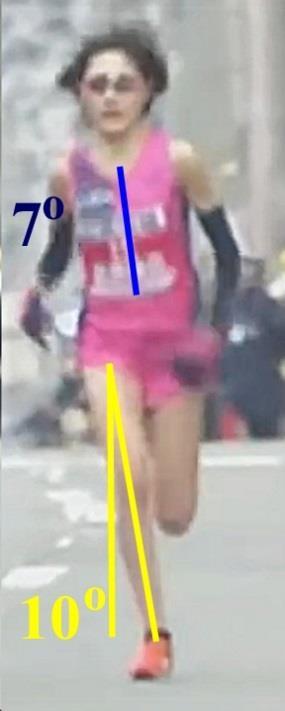 Cross Over Angle Maeda crosses her right leg over 10º and her left leg over 4º.