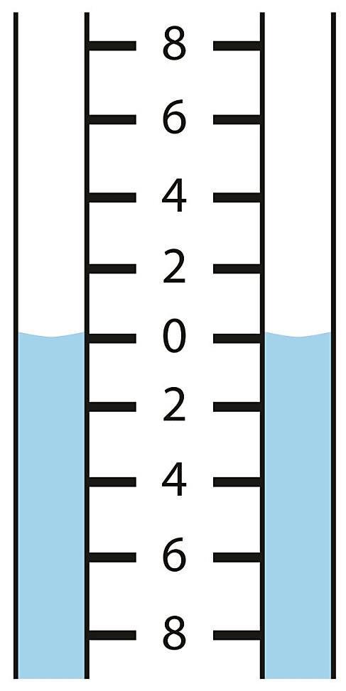 The Correct Selection and Reading of Pressure Gauges U tube manometers are generally filled to the zero level using a suitable fluid of specific gravity (SG) = 1, i.e. water Any gauge which is filled