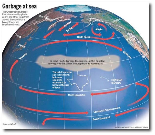 The Great Pacific Garbage Patch is a collection of marine debris in the North Pacific Ocean.