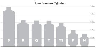 High Pressure Cylinders High pressure cylinders come in a variety of sizes, see Figure 1.