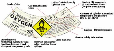 Figure 4 Typical Gas Cylinder Label Information Protect the markings on cylinders that identify