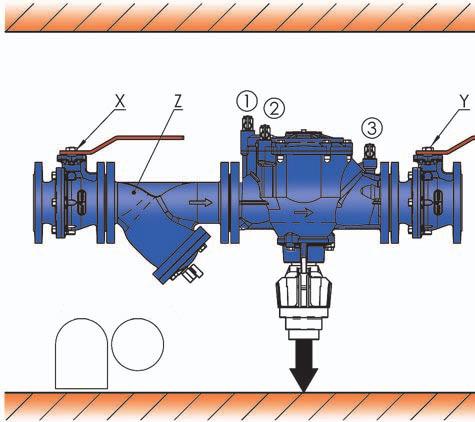 Flanged backflow preventer with controllable reduced pressure zone INSTALLATION Follow the directions as shown in Fig B. FIG. B CEILING DRAINS Water mains Discharge to drains FLOOR.