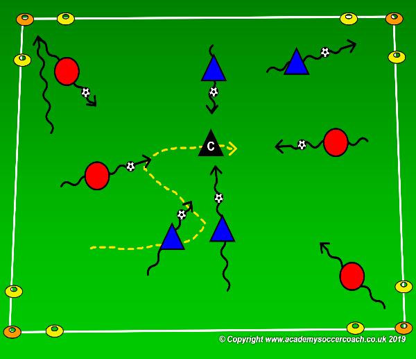 GOAL: Improve the techniques of passing, dribbling and shooting AGE GROUP PLAYER ACTIONS Shoot, pass or dribble forward KEY QUALITIES Take initiative, be pro-active 6U MOMENT Attacking DURATION 60