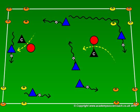 small goal at each end. When practice is scheduled to start & as soon as 2 players arrive, start playing a game. The game will start as 1v1. As players arrive, the game becomes 2v1 then 2v2 up to 3v3.