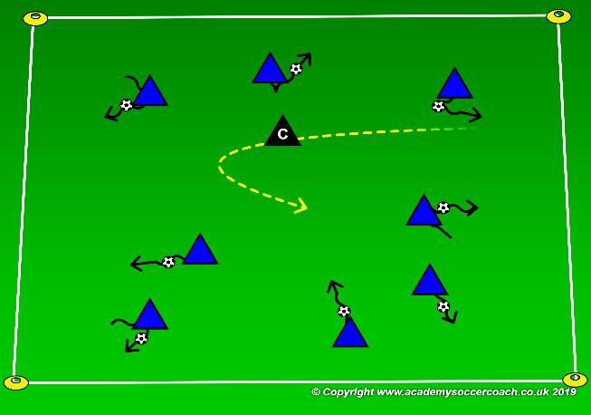 GOAL: Improve the techniques of dribbling AGE GROUP PLAYER ACTIONS Dribble forward KEY QUALITIES Take initiative, be pro-active 6U MOMENT Attacking DURATION 60 Minutes 4v4 1 st PLAY PHASE