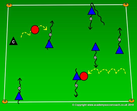 GOAL: Improve the techniques of dribbling, passing & shooting AGE GROUP PLAYER ACTIONS Shoot & pass or dribble forward KEY QUALITIES Take initiative, be pro-active 6U MOMENT Attacking DURATION 60