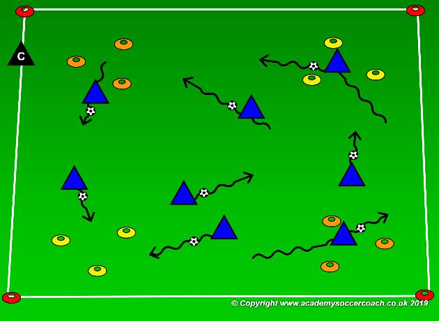 GOAL: Improve the techniques of dribbling, passing & striking the ball to score AGE GROUP PLAYER ACTIONS Shoot, pass or dribble forward KEY QUALITIES Take initiative, focus 6U MOMENT Attacking