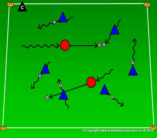 GOAL: Improve the techniques of passing, dribbling and tackling AGE GROUP PLAYER ACTIONS Shoot, pass or dribble forward KEY QUALITIES Read & understand the game, Demonstrate focus 6U MOMENT Attacking