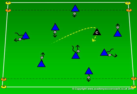 GOAL: Improve the techniques of dribbling and passing AGE GROUP PLAYER ACTIONS pass or dribble forward KEY QUALITIES Take initiative, be pro-active 6U MOMENT Attacking DURATION 60 Minutes 4v4 1 st