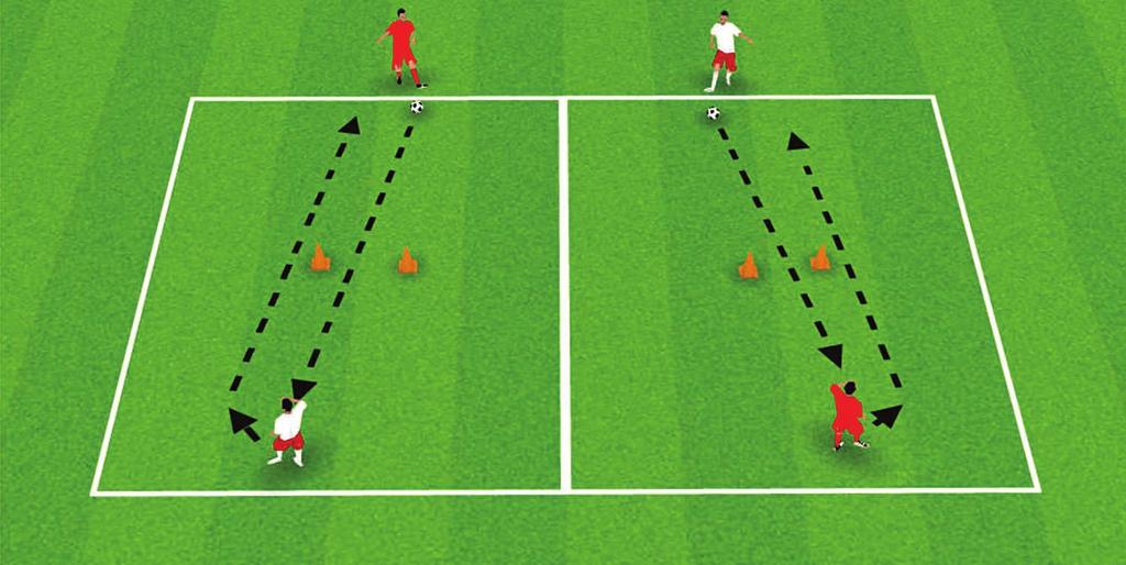 SOCCER TECHNIQUE CONTROL ACTIVITY 3: THROUGH THE GATE Up to 12 players, working in pairs; 1 ball per pair. Players start on opposite sides of the field with a gate in the middle. Pass!