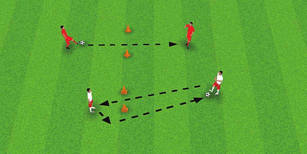 SOCCER TECHNIQUE PASSING ACTIVITY 1: PASSING PARTNERS Up to 12 players, working in pairs; 1 ball per pair. Go! pass the ball back and forth with your partner.