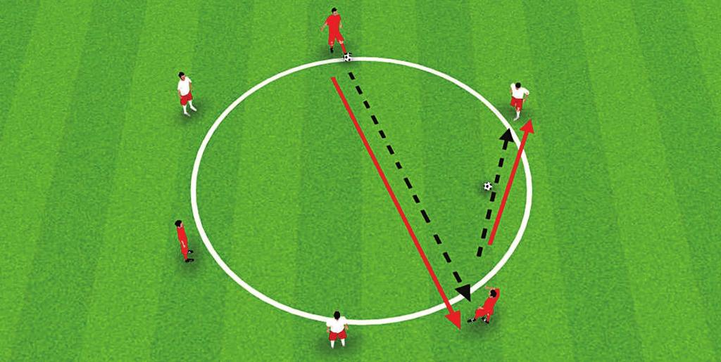 SOCCER TECHNIQUE PASSING ACTIVITY 3: CIRCLE PASS 3020 X 20 METRES METERS Up to 12 players in a large circle; 1 ball to start. Go!