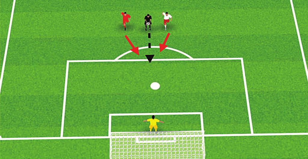 SOCCER TECHNIQUE SHOOTING ACTIVITY 1: SOCCER 1 V 1 Up to 10 players, working in pairs; 1 goalkeeper. Players form 2 lines on either side of a coach. Go!