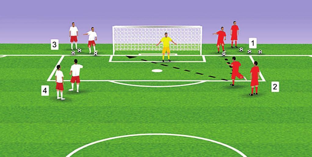 SOCCER TECHNIQUE SHOOTING ACTIVITY 2: PARALLEL PLAY Up to 12 players, working in 4 small groups; 1 goalkeeper. Number the groups 1-4. Go!