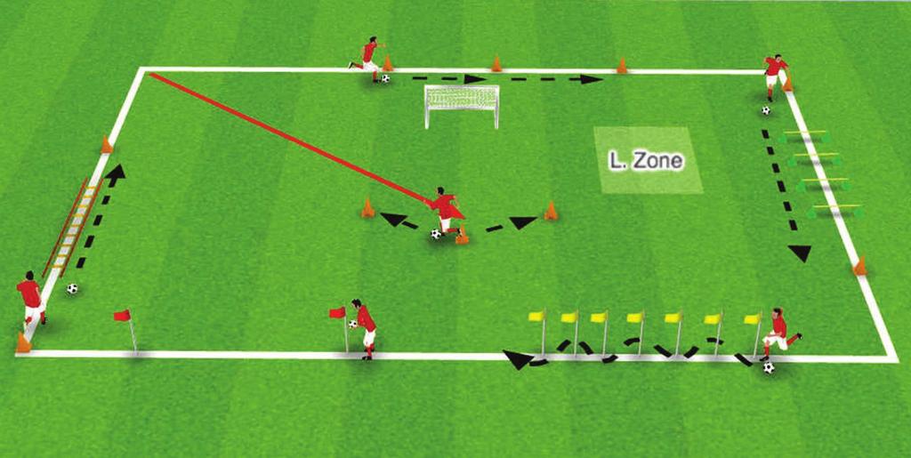 GENERAL MOVEMENT GENERAL MOVEMENT ACTIVITY 3: 6 STATION CIRCUIT Up to 12 players. On a large field, use cones, markers and/or hurdles to set up 6 different skill stations, as shown.