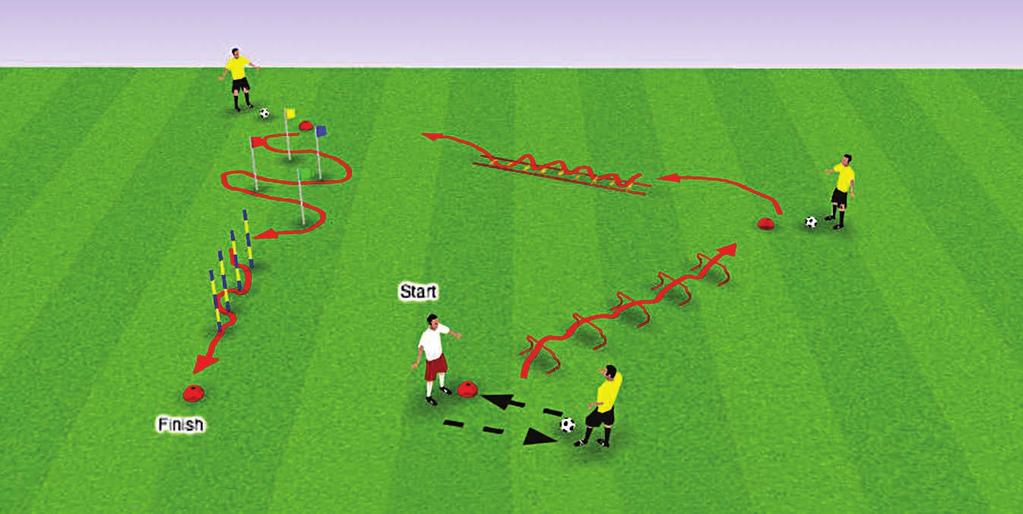 GENERAL MOVEMENT GENERAL MOVEMENT ACTIVITY 4: TRIANGLE FUN! Up to 12 players, in groups of 3-4. Use cones, markers and/or hurdles to mark out a circuit in the shape of a triangle, as shown.