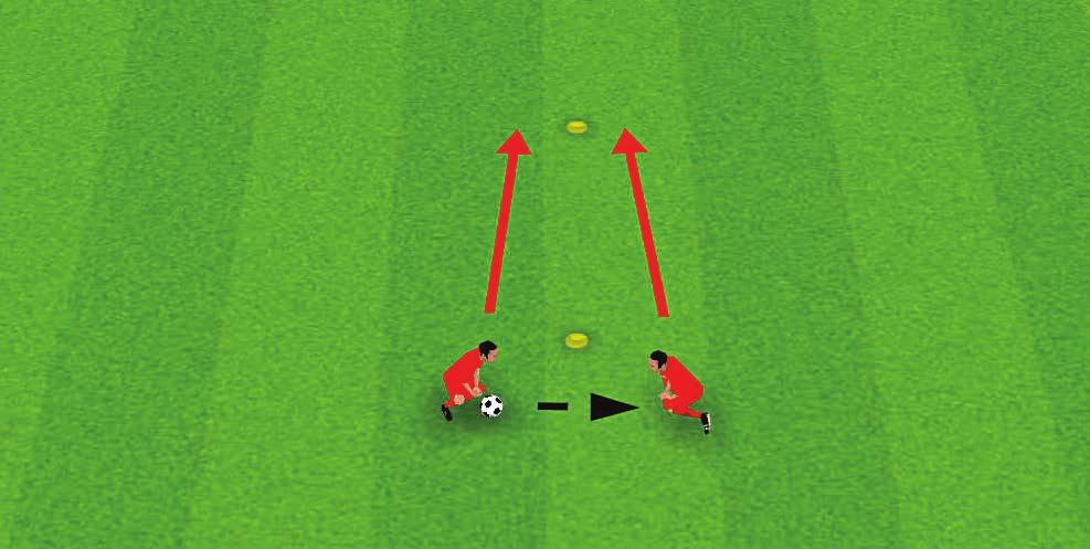 COORDINATION COORDINATION DRIBBLING ACTIVITY 3: DEADLY DUOS Up to 12 players, working in pairs; 1 ball per pair.