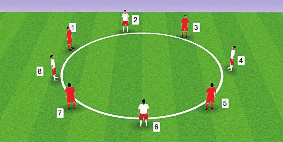 COORDINATION COORDINATION DRIBBLING ACTIVITY 4: AROUND THE WORLD 3020 X 20 METRES METERS Up to 12 players, sitting or standing in a large circle. Number each player (1-12). Go!