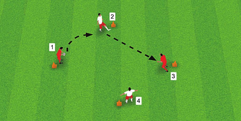 COORDINATION COORDINATION CONTROL ACTIVITY 2: DIAMONDS Players work in groups of 4; 1 ball per group. Use cones to mark out a diamond shape. Number players from 1-4.