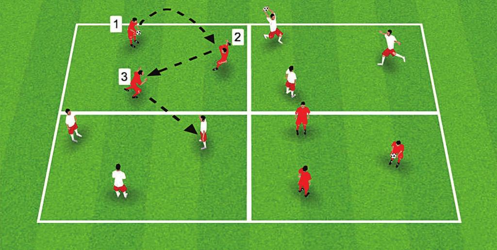 COORDINATION COORDINATION CONTROL ACTIVITY 3: RAPID TRANSFER 20 30 X 20 METRES METERS Up to 12 players, in groups of 3-4; 1 ball per group. Number players 1-3 (or 4) Go!