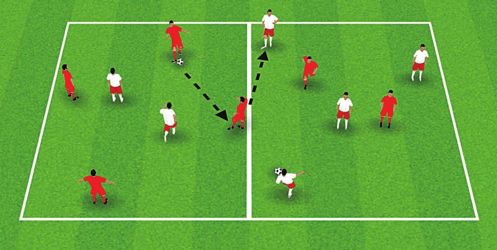 COORDINATION COORDINATION CONTROL ACTIVITY 4: RONDO SWITCH 30 X 20 METRES METERS Up to 12 players, in 2 groups; 1 ball per group.