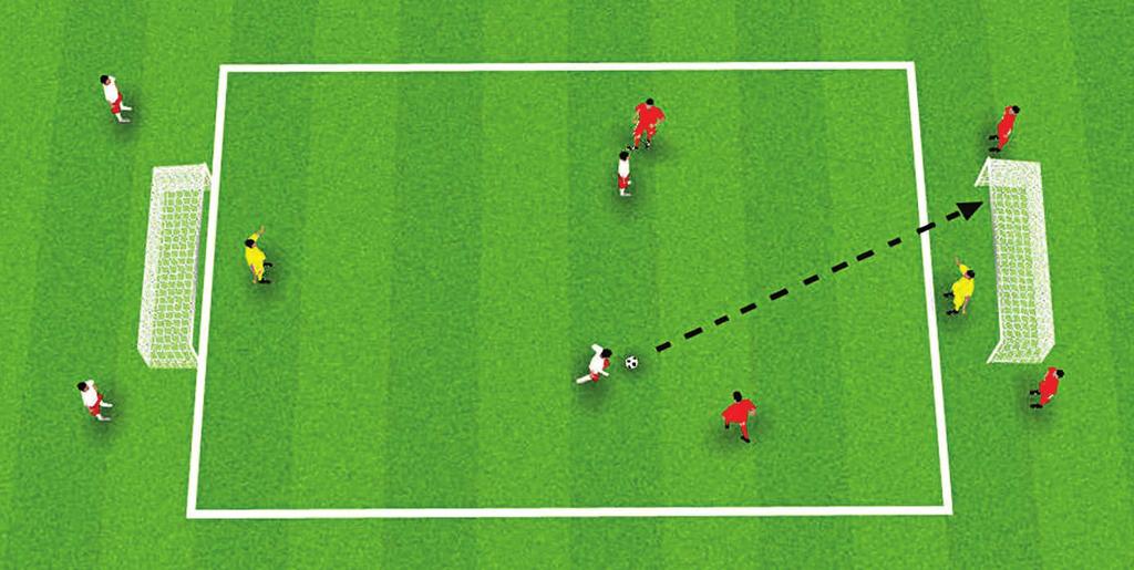 SMALL-SIDED GAMES SMALL-SIDED GAMES DRIBBLING ACTIVITY 2: DUO ATTACKS Up to 8 players, in 2 teams, plus 2 goalkeepers. Players work in pairs within each team.
