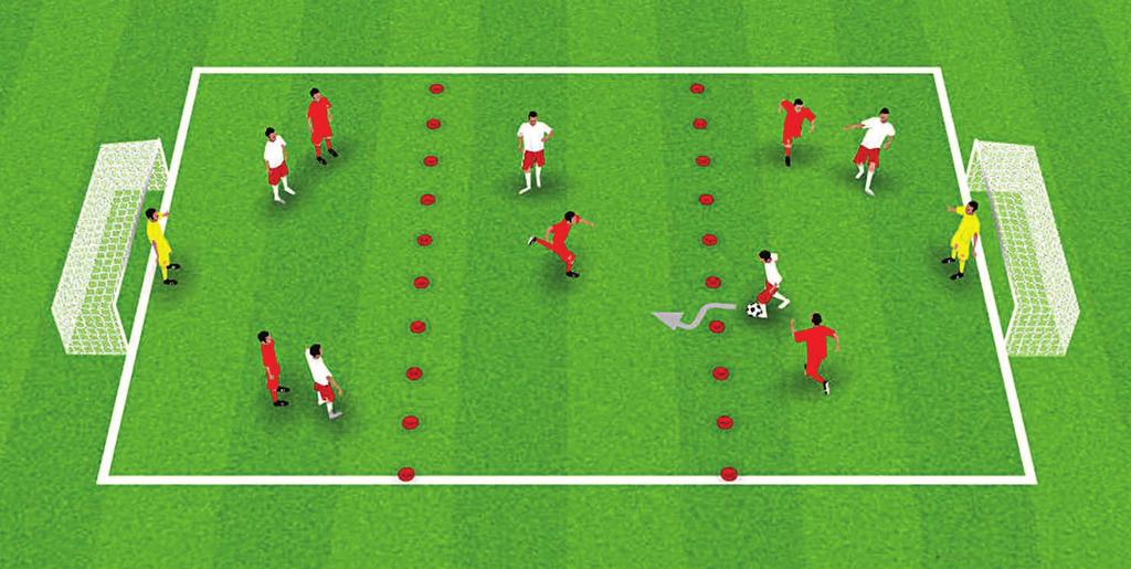 SMALL-SIDED GAMES SMALL-SIDED GAMES DRIBBLING ACTIVITY 4: 3 ZONE FUN 45 30 X 30 20 METRES METERS Up to 10 players, in 2 teams; plus 2 goalkeepers.