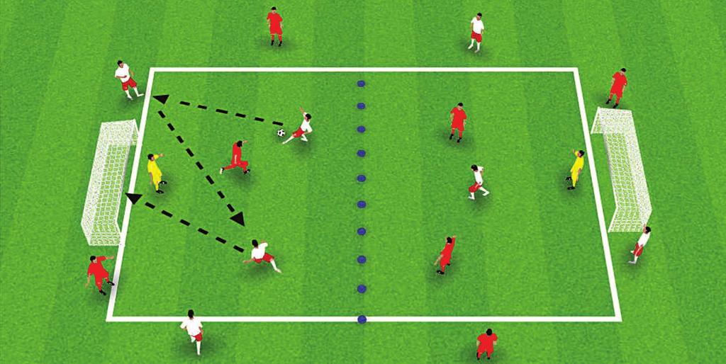 SMALL-SIDED GAMES SMALL-SIDED GAMES PASSING ACTIVITY 3: 2 V 1 HALF-FIELD ATTACK 35 30 X 25 20 METRES METERS Up to 14 players, in 2 equal teams; 1 goalkeeper per team. Rotate goalkeepers.