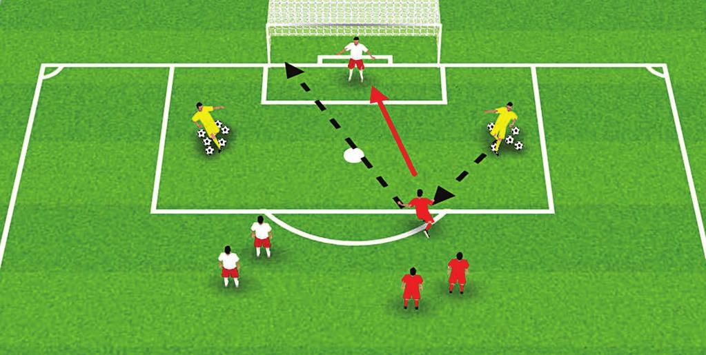 SMALL-SIDED GAMES SMALL-SIDED GAMES SHOOTING ACTIVITY 3: SHOOTER, KEEPER, FETCHER 30 X 20 METRES METERS Up to 12 players, in 2 teams; 1 coach/ parent per team as the server.