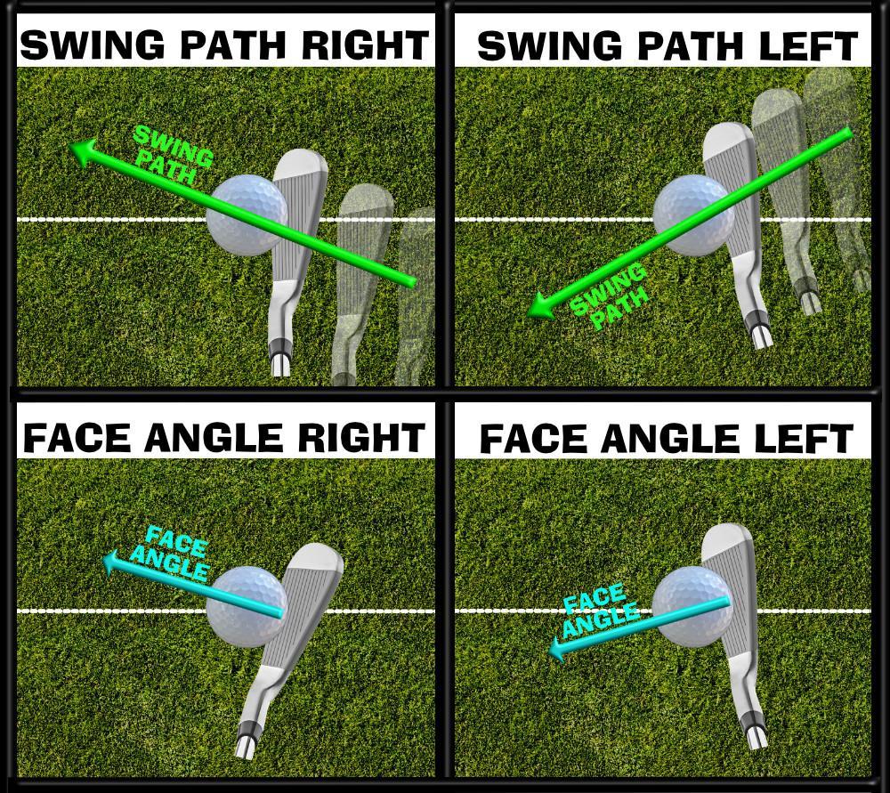 clubface direction swing path These are pretty much the only two variables that change direction and curvature.