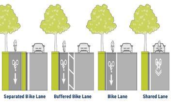 Chapter 4: Bikeway Selection preferred bikeway is infeasible downgrade bikeway If the preferred bikeway is infeasible on the main route, select the next best facility for it as a short term measure.