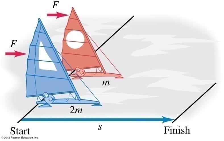 Refer to the above figure for questions 13 and 14. Two iceboats (one of mass m, one of mass 2m) hold a race on a frictionless, horizontal, frozen lake.