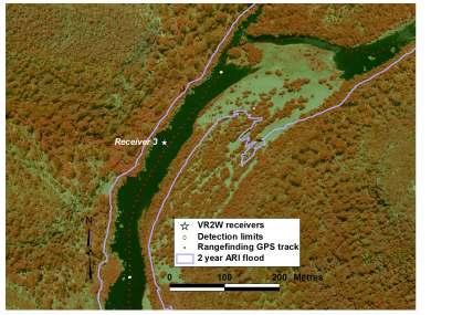230 m 165 m 255 m 125 m Range testing results F Upstream-downstream detection distances range from