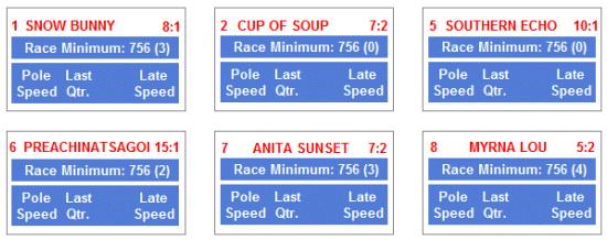 As an example, on this card, the ranking of the raw data for the 4 th race was 6-1-3. This was 1-mile contest on the grass when dirt and turf lines can be used without concern.