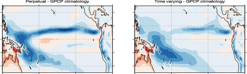 Time-varying SST experiments Annually repeating SST experiments