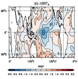 anomaly and the observed 82/83/97/98 SST