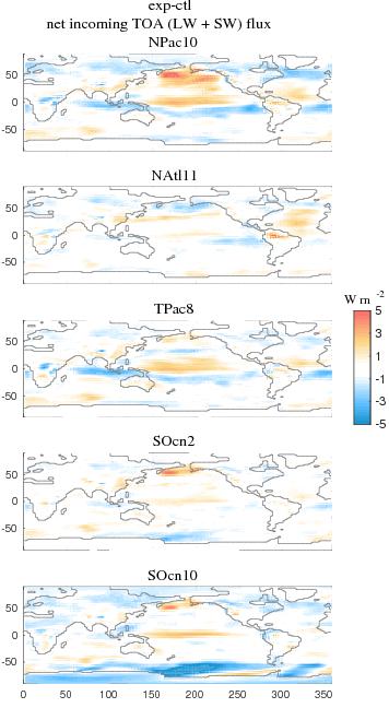 9 shows the difference between the experiment and control run northward c-eq OHT by basin for each simulation and