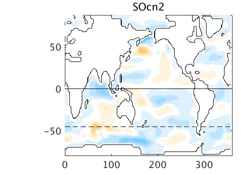 The decrease in the easterlies in the northern tropics and increase in the easterlies in the southern tropics imply a net southward heat transport in the Pacific when heat was added to