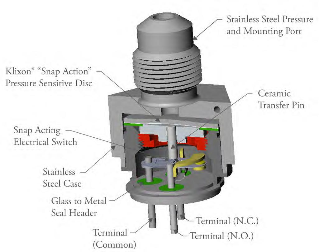 Pressure Specifications Range of Actuation Pressure Settings Range of Deactuation Pressure Settings Range of s on Actuation & Deactuation Pressure at STP from 45 PSIA to 700 PSIA : 60% to 85% of