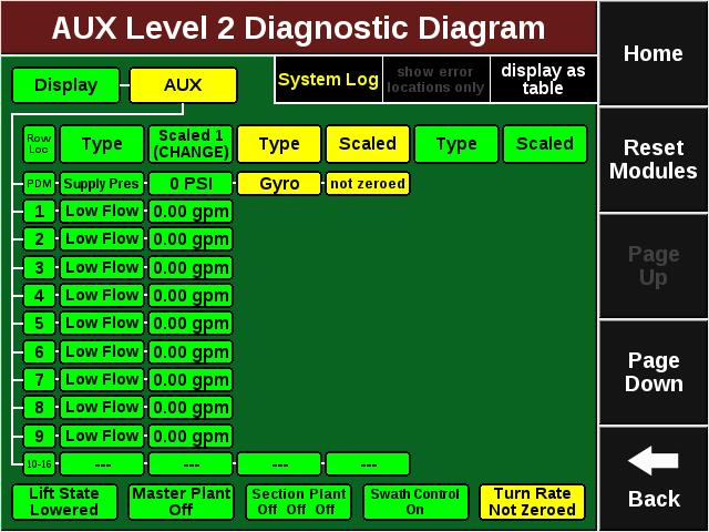 Level 2 diagnose page for FlowSense gives row by row information on the Sensor Type and the Actual Flow measured in gallons per acre and gallons