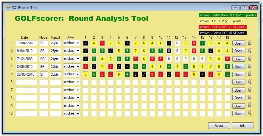 GolfScoreAnalyser: GolfScoreAnalyser allows you to compare saved rounds on your PC. Comparing round history will show you weak spots in your game and areas for improvement.