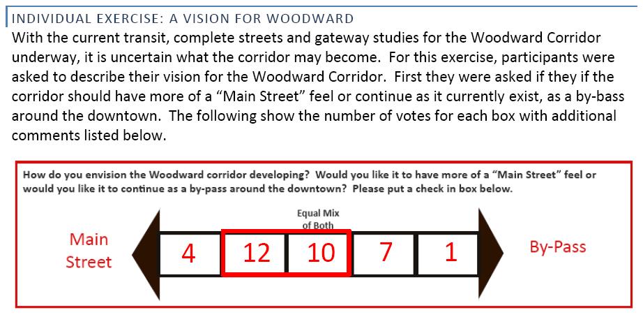 Woodward Corridor Vision for Woodward