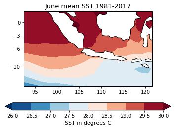 Deciding on the main indicators Mean sea surface temperature (SST) monthly values for the wider region around the Java and Sumatra islands were displayed, in order to see how SST seasonal evolution