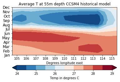 Graphical representation of the upwelling indicators in the models The next steps were to display how the average values of these parameters vary for each of the 12 chosen CMIP5 models: graphically,