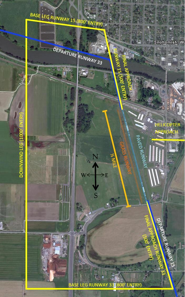 Local Runway Information AS - 2 Knowing the headings and lengths of the runway provides reference for direction and judging distance - either from the airplane or under canopy.