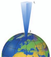 1 Pa equals 1 N/m 2, which means that a column of air with a cross-sectional area of 1 m 2 presses on the surface of the earth with a force of around 100,000 N.