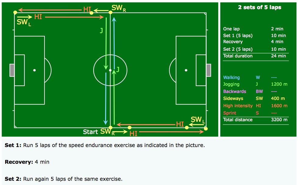 * SE for ARs - While the referees perform their 2 sets of the HI exercise, the next SE exercise can be